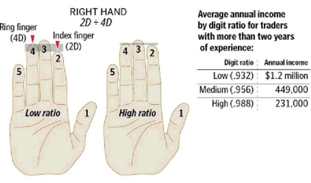 digit_ratio.jpg