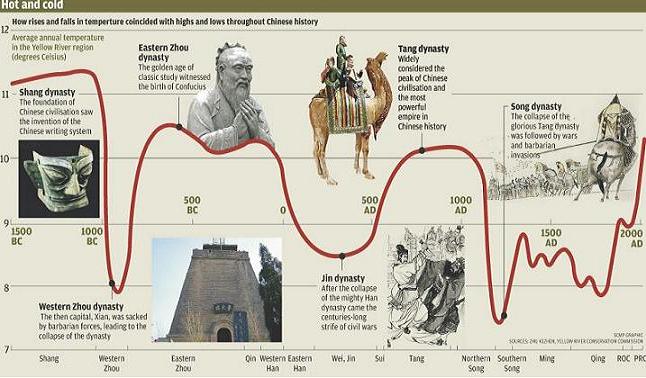 china_climate_history.jpg