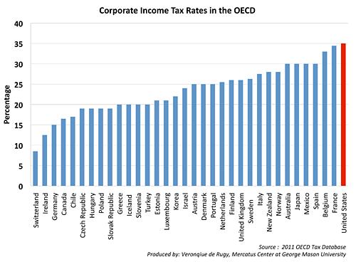 oecd_corporate_taxes.jpg