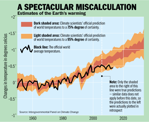 rahnchart1_040213.gif